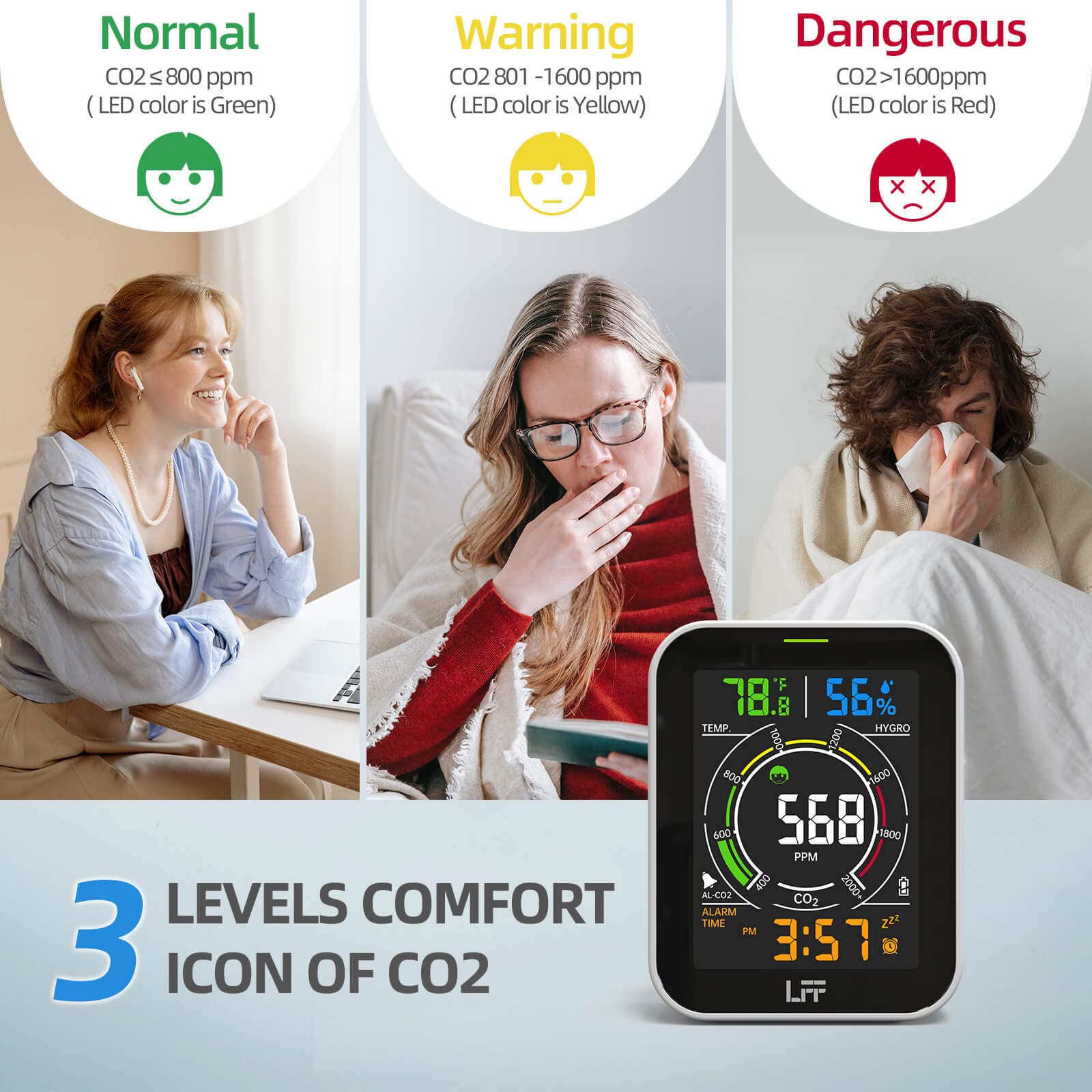 LFF LAQ-961 Carbon Dioxide Meter