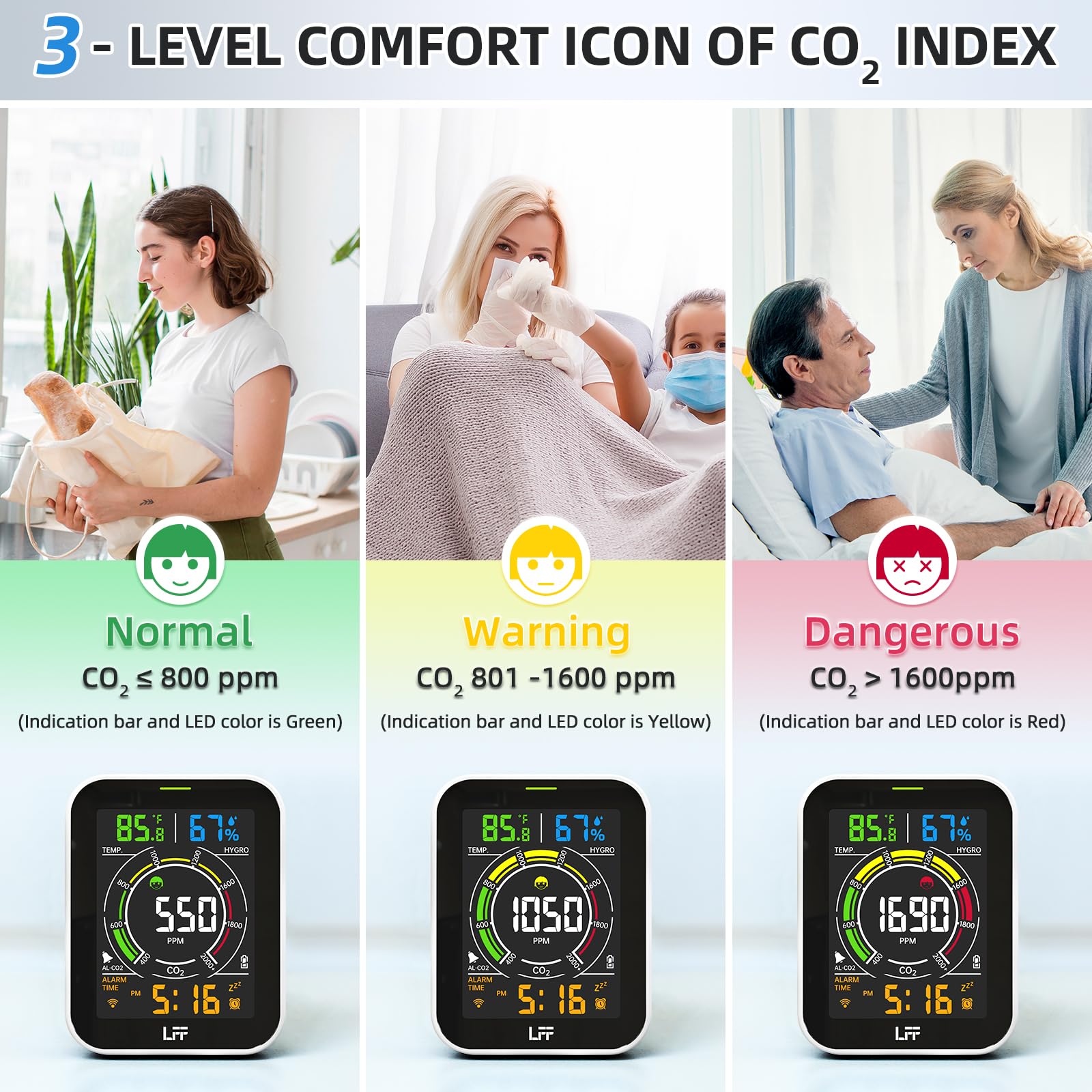 LFF LAQ-963 WIFI Carbon Dioxide Meter