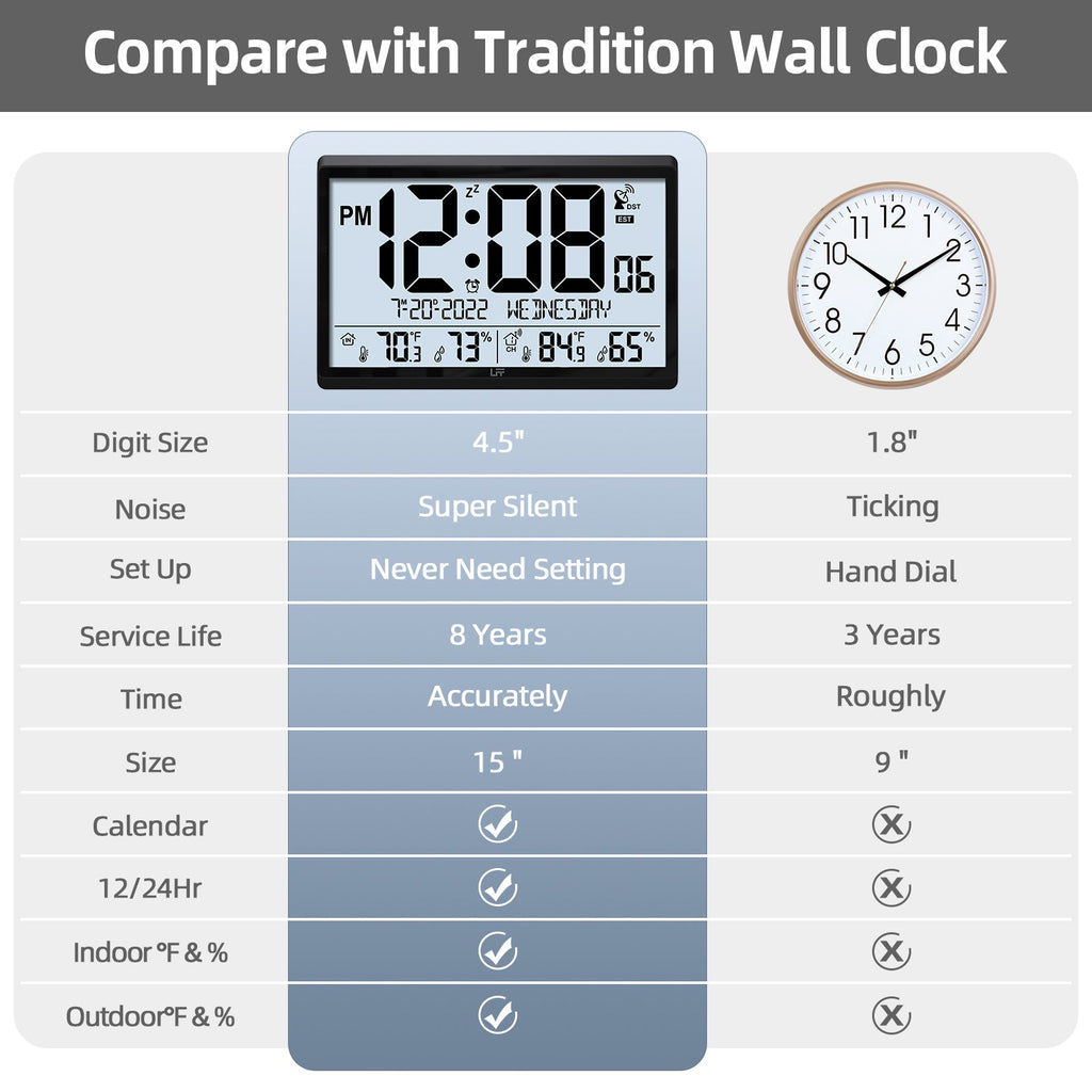 LFF LWC100/LWC150 Atomic Clock