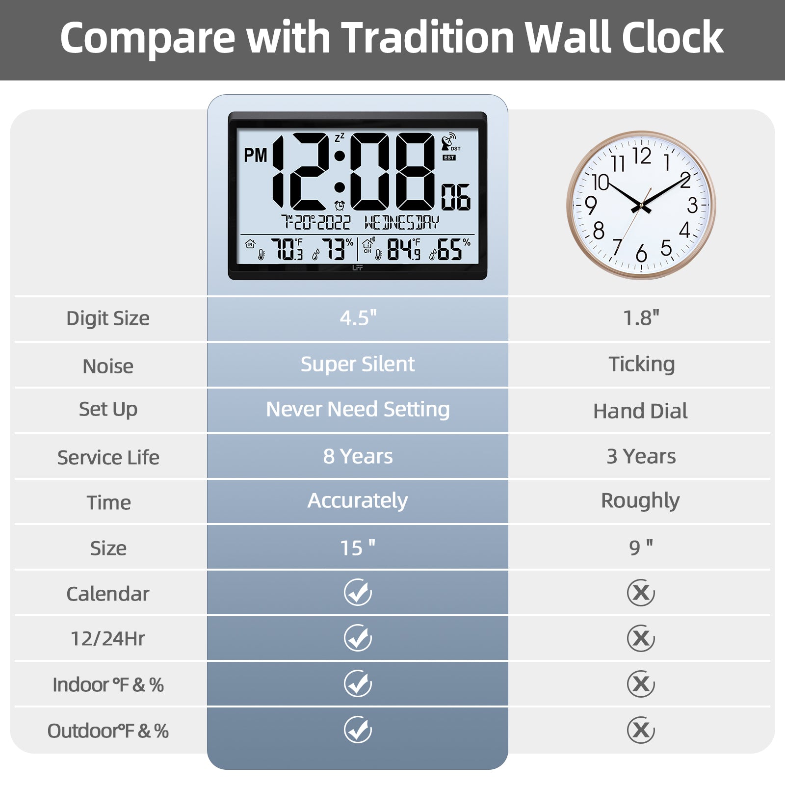 LFF LWC100/LWC150 Atomic Clock