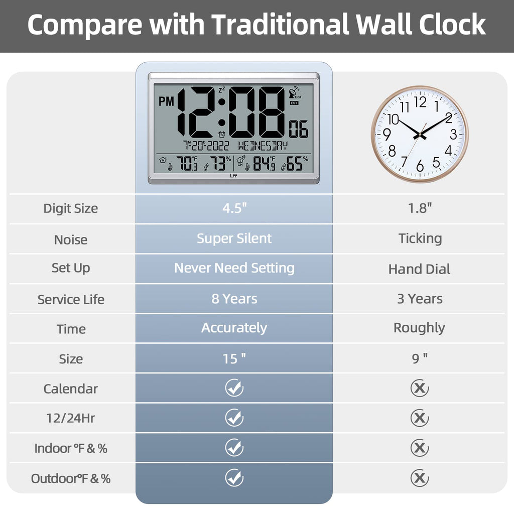 LFF LWC100/LWC150 Atomic Clock